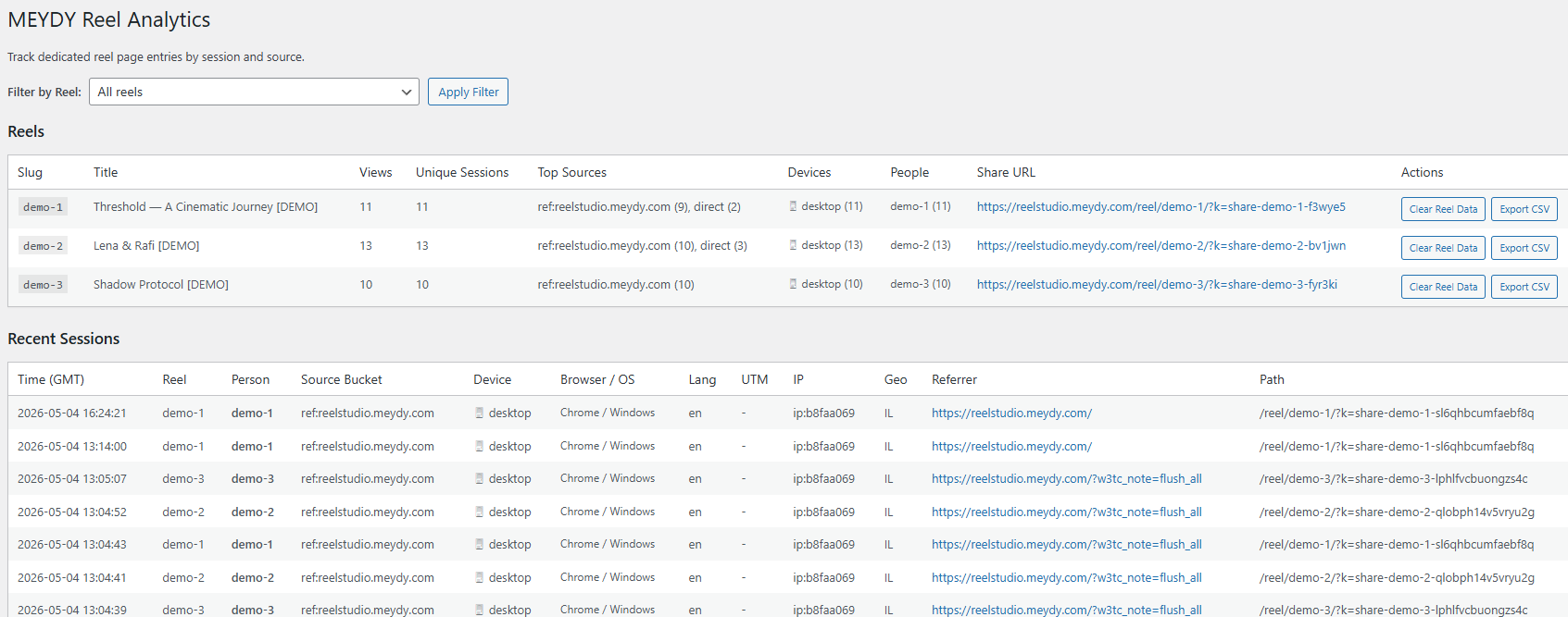 Analytics dashboard overview