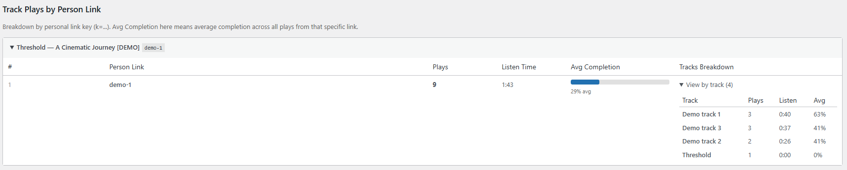 Additional analytics metrics and breakdowns